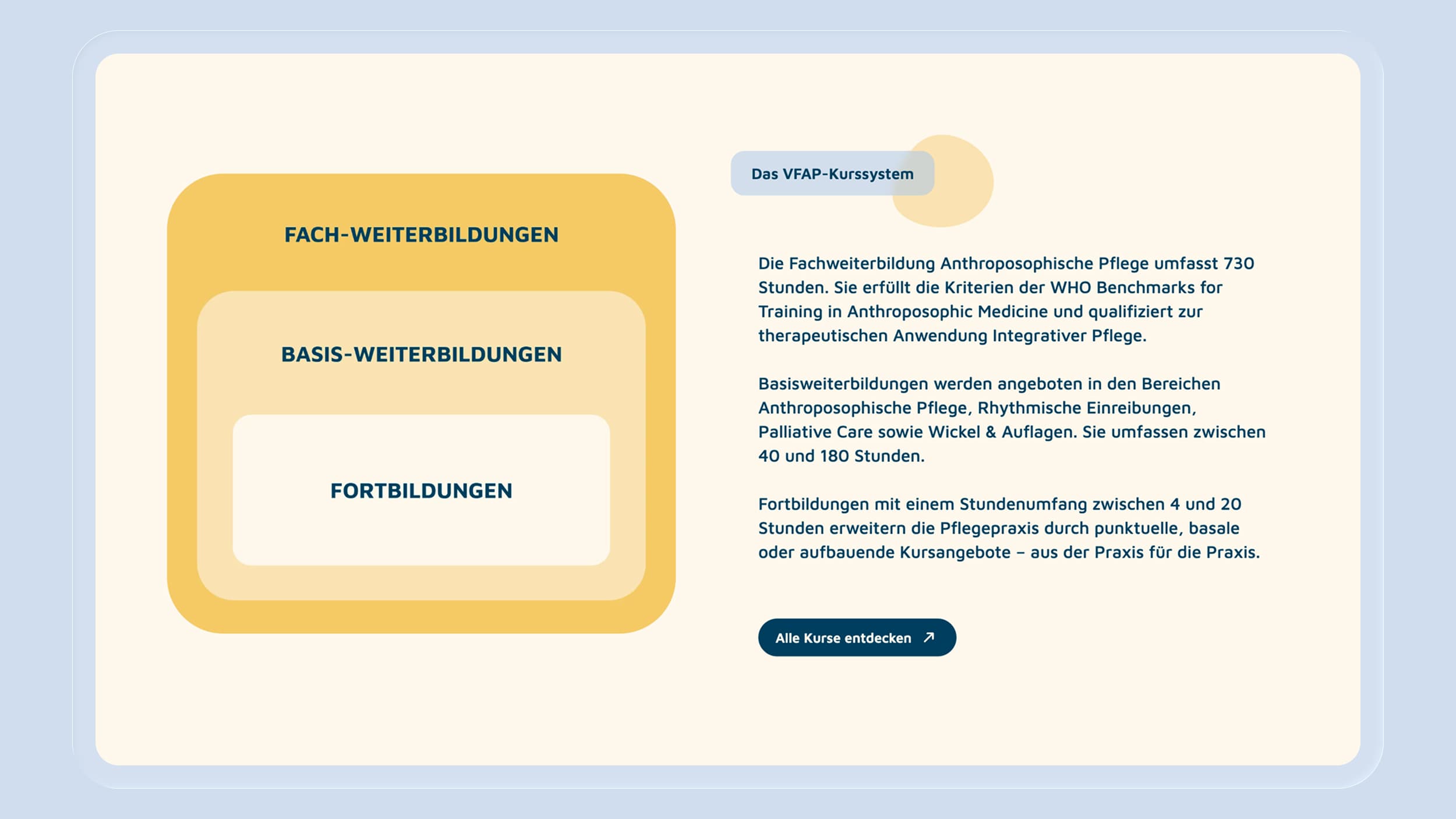 Kurslisten und Buchungs-Flow auf der Akademie-Webseite